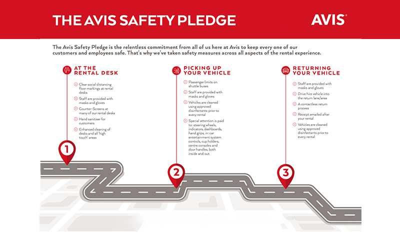 Safety in car rental How Avis & Budget are protecting customers and